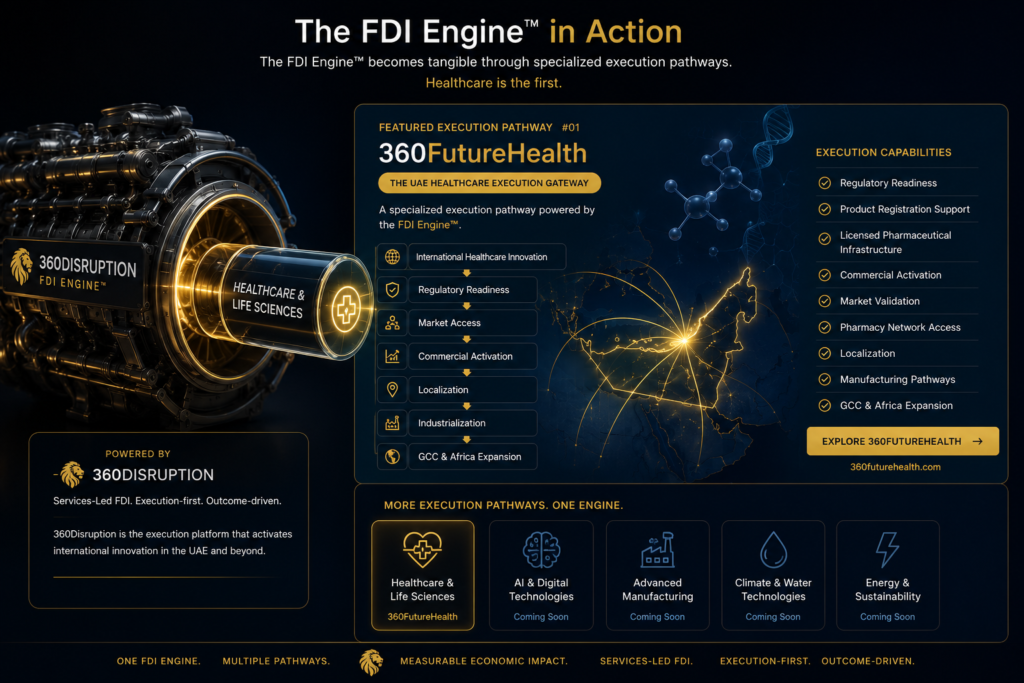360Disruption FDI Engine In Action
