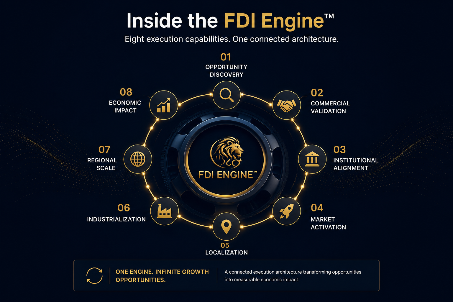 inside the FDI Engine™️